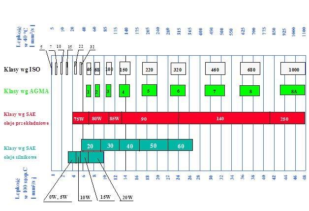 image009 - Encyklopedia Proauto