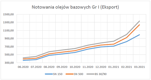 obraz 1 - Skąd te podwyżki ?