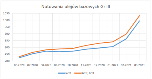 obraz 2 - Skąd te podwyżki ?